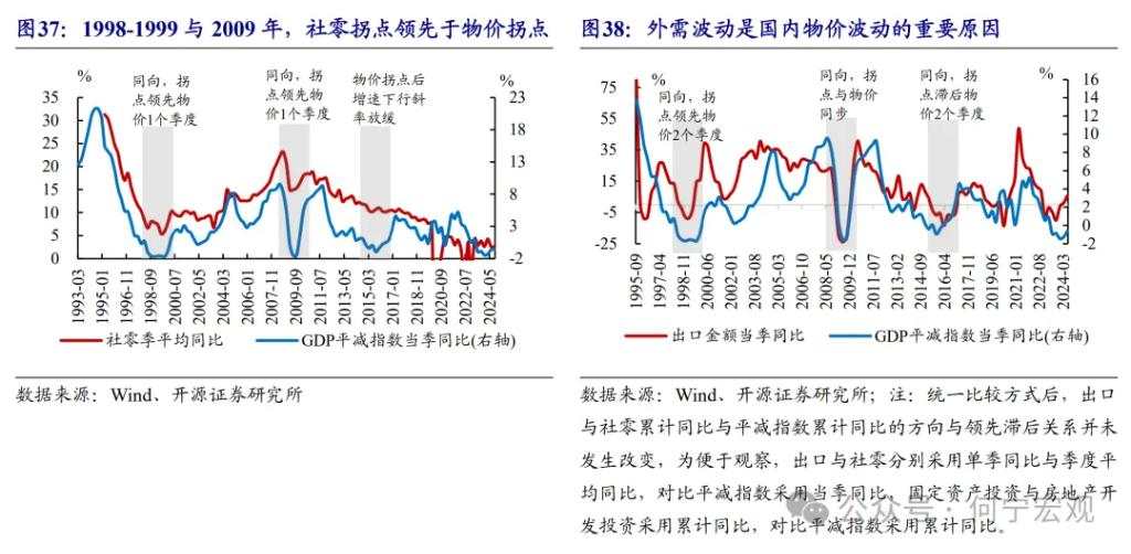 开源证券2025宏观展望：扩大内需的五大路径选择