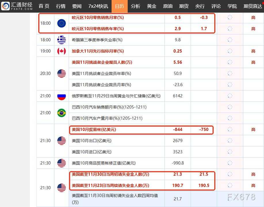 欧元兑美元徘徊于1.05，未来或跌至1.0330？