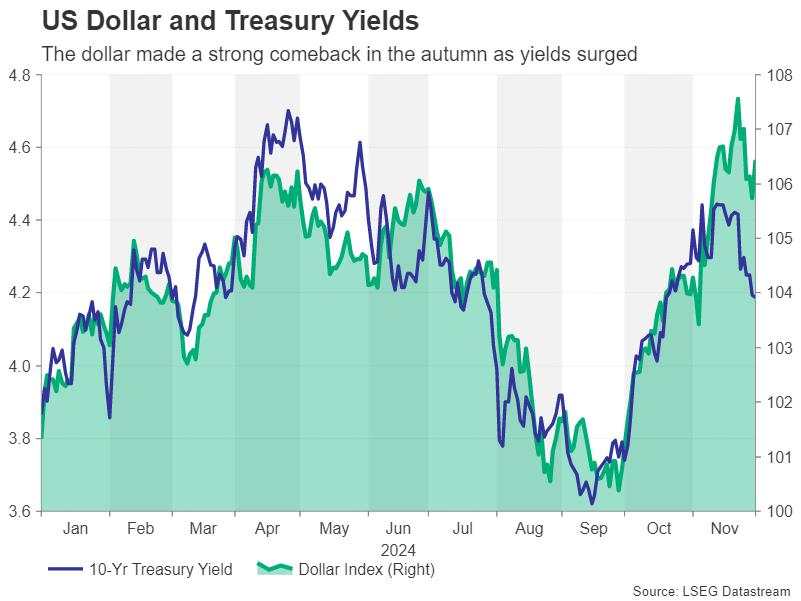 Year ahead – What does 2025 hold for the US Dollar and Japanese Yen? [Video]