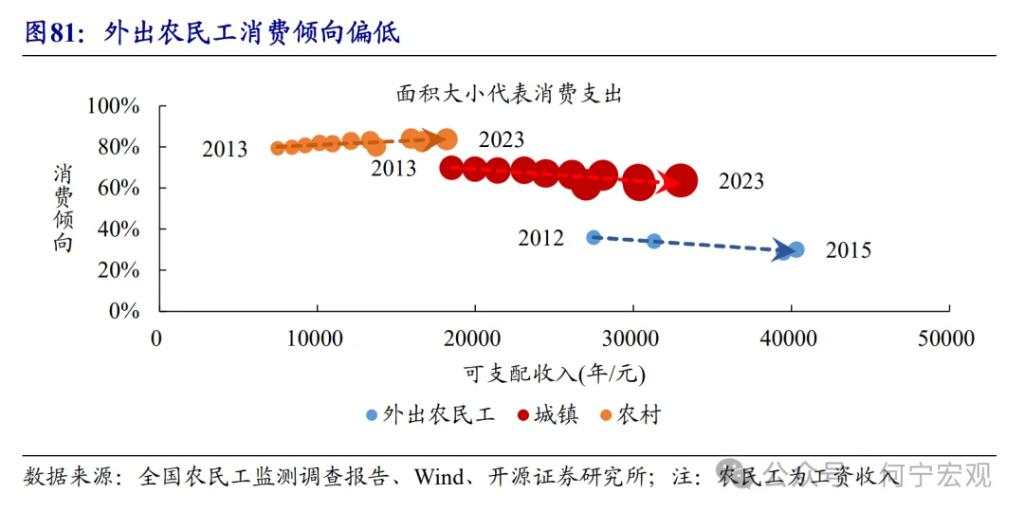 开源证券2025宏观展望：扩大内需的五大路径选择