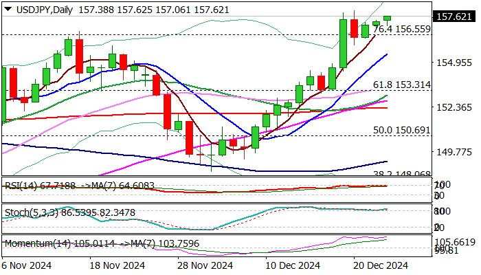 USD/JPY outlook: Bulls hold grip in lower-volume Boxing day trading