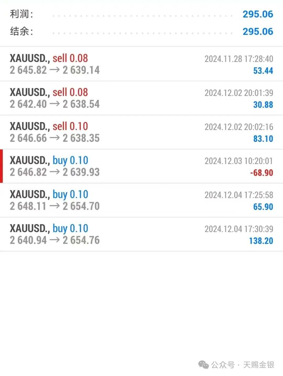 关注今晚CPI数据,黄金能否冲出屏障