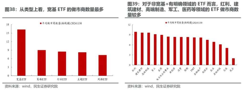 越久越“被动”：ETF崛起的海外经验与市场影响