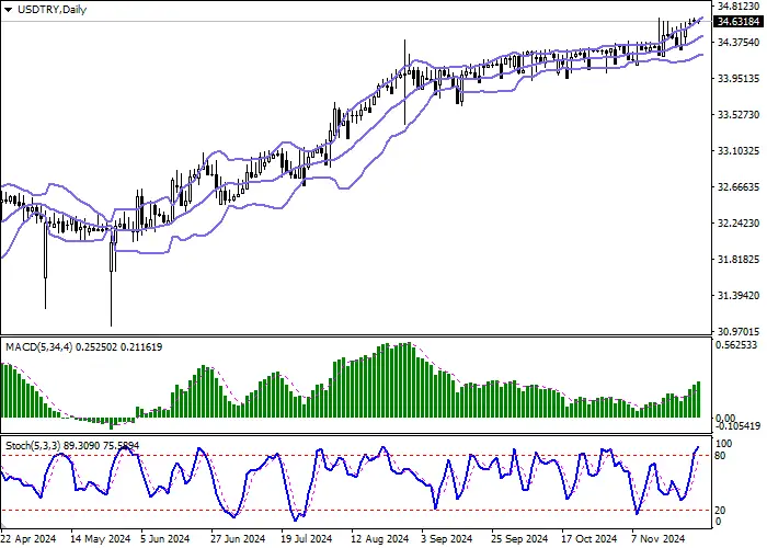USD/TRY: BỘ TRƯỞNG TÀI CHÍNH THỔ NHĨ KỲ MEHMET ŞIMŞEK DỰ ĐOÁN KHUÔN KHỔ TÀI CHÍNH CHẶT CHẼ HƠN CHO NĂM 2025