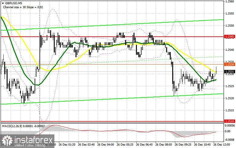 GBP/USD: Rencana Trading untuk Sesi AS pada 26 Desember (Tinjauan Trading Pagi). Pound Kembali ke Level Terendah Harian