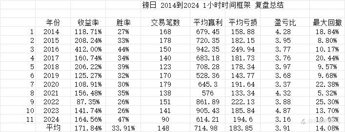 2024交易总结