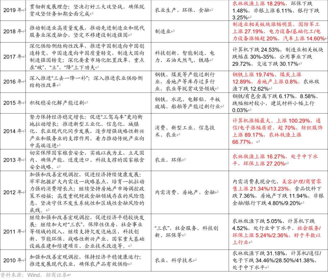 招商张夏：政策+资产荒+AI=未来两年A股大级别上涨