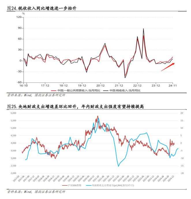 缩量了，A股“小盘转大盘”？