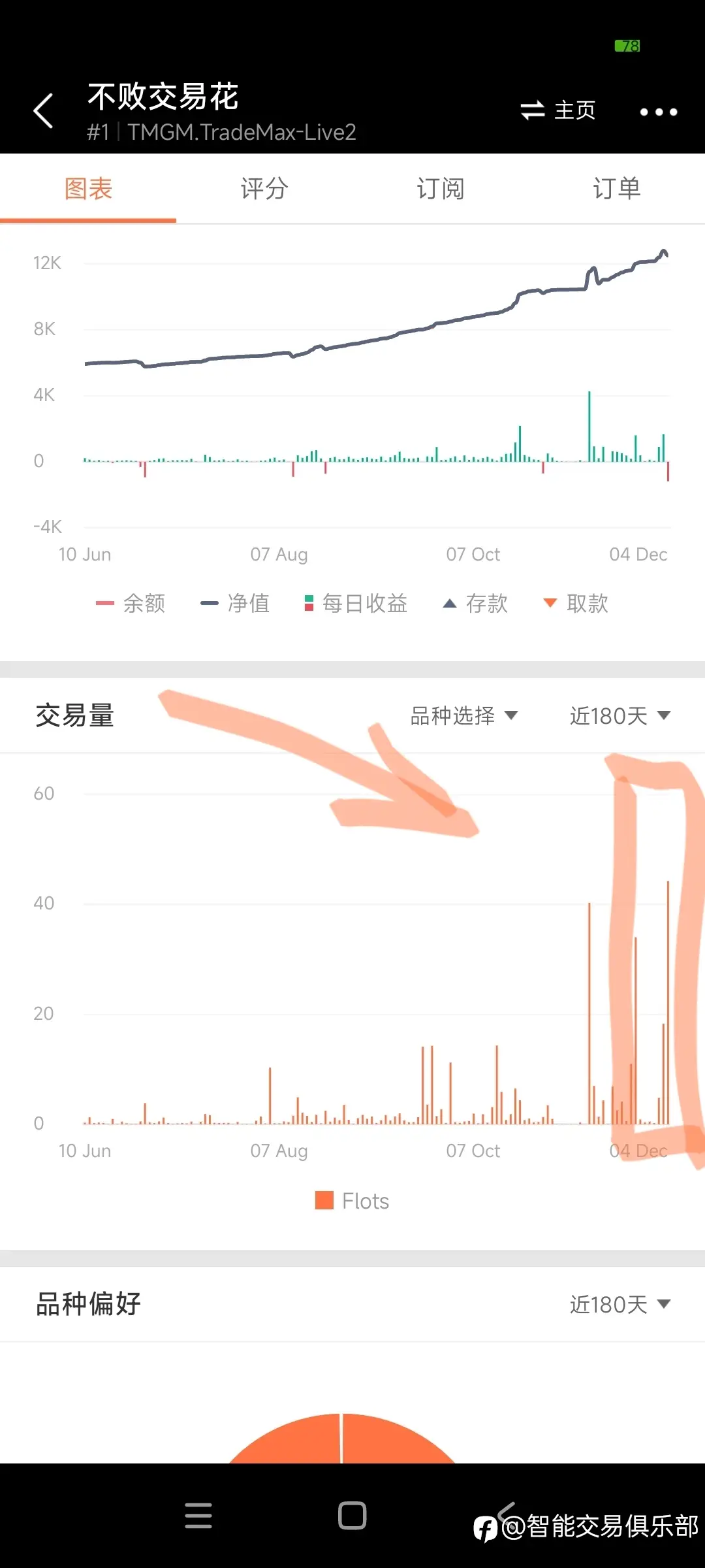 观交易花单日开仓量有感