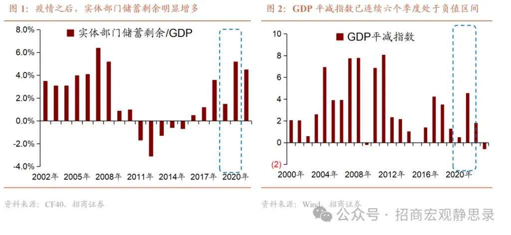 何为支持性的货币政策？