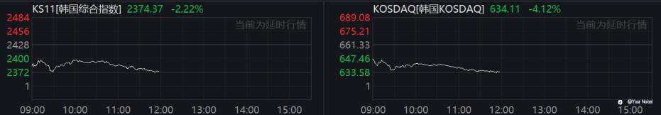 韩国政治动荡:股市暴跌与经济前景蒙阴