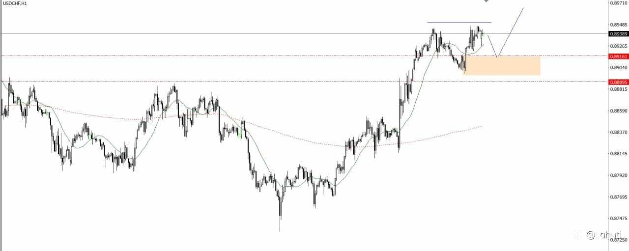 PLAN TRADE 17/12/24