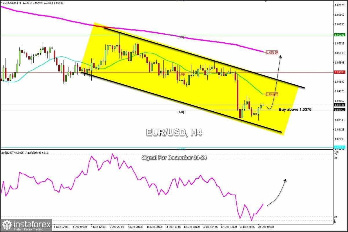 Sinyal Trading bagi pasangan EUR/USD di tanggal 20-24 Desember 2024: lakukan pembelian di atas 1.0340 (21 SMA - 1/8 Murray)