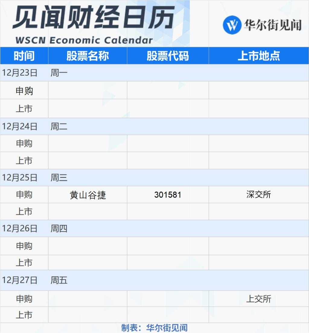 下周重磅日程：十四届全国人大常委会第十三次会议闭幕、欧美圣诞休市