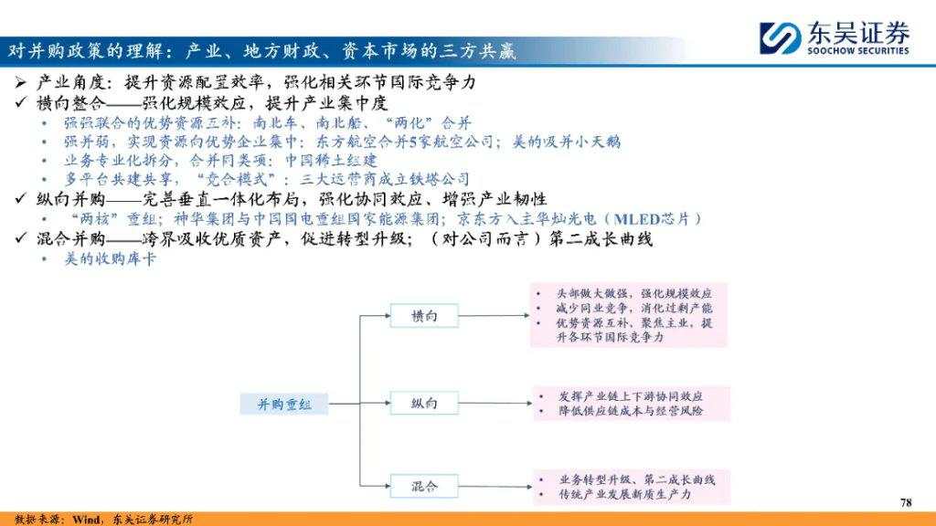 “内循环牛”和“科技成长牛”