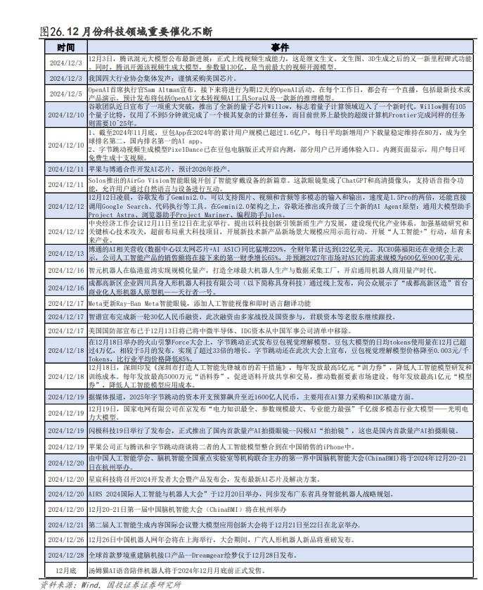 缩量了，A股“小盘转大盘”？