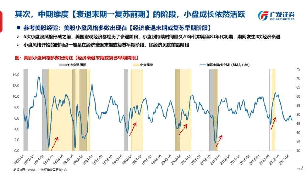 流动性能否推动牛市：古今中外的水牛是如何演绎的