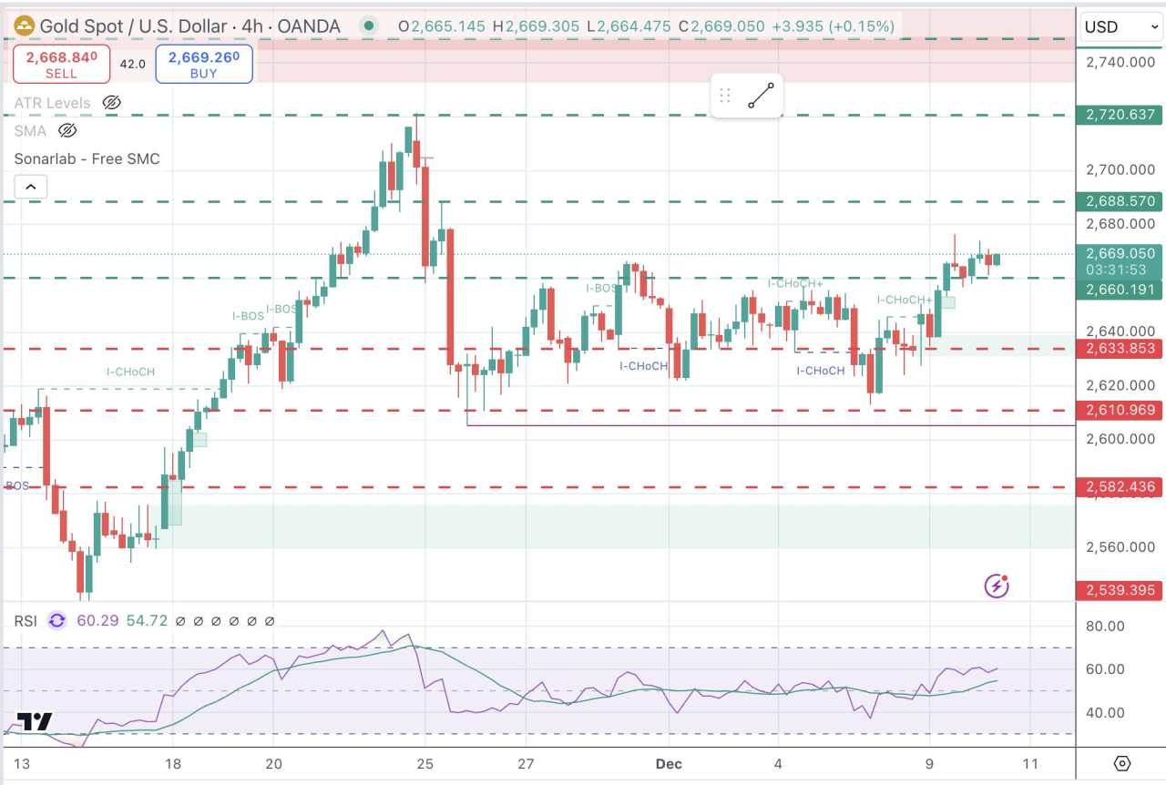 Gold steadies near two-week highs on optimism about China