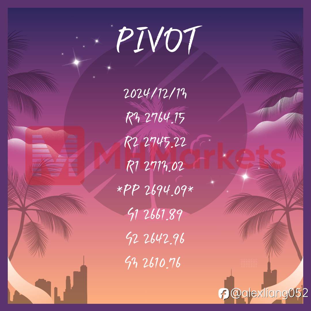 1213黄金PIVOT