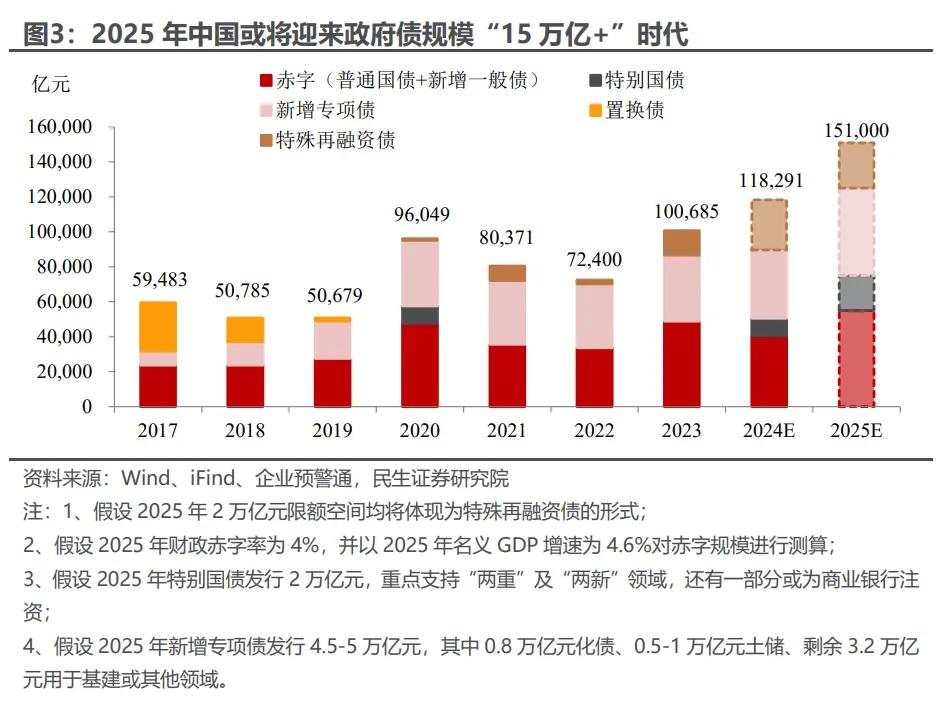 经济工作会议：六大关键信号