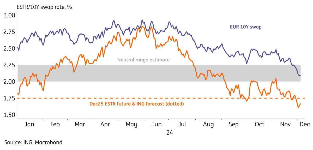 Steeper EUR curves from both sides