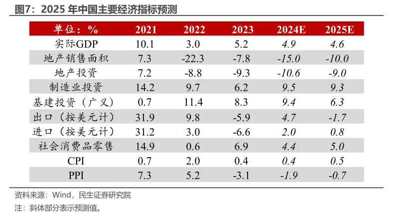 十大券商展望2025中国经济：重振内需宏大叙事、消费或是唯一的“确定性”、房地产迎来“磨底”阶段