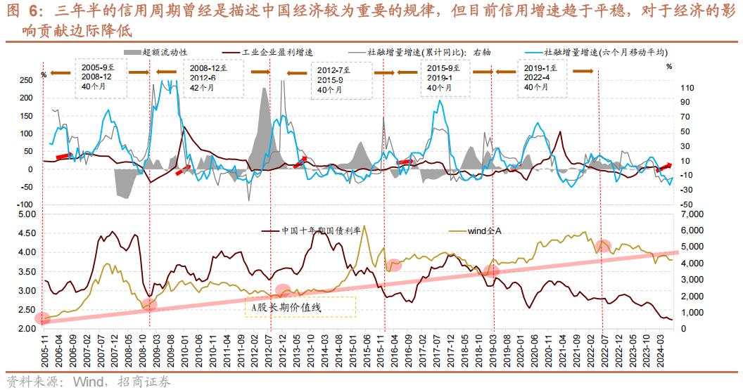 招商张夏：政策+资产荒+AI=未来两年A股大级别上涨