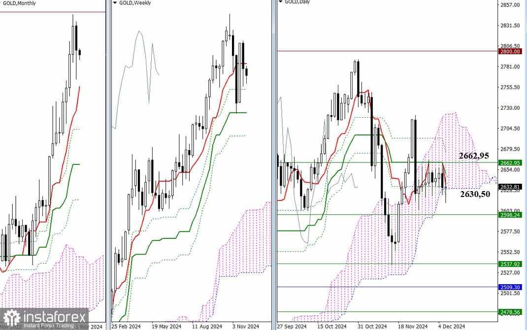 GOLD – Hasil dan Prospek