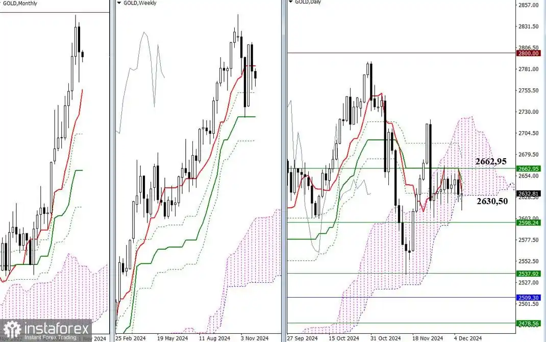 GOLD – Hasil dan Prospek