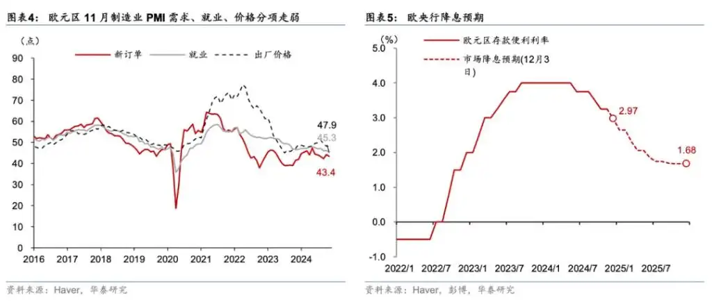 欧元会很快跌至与美元平价吗？