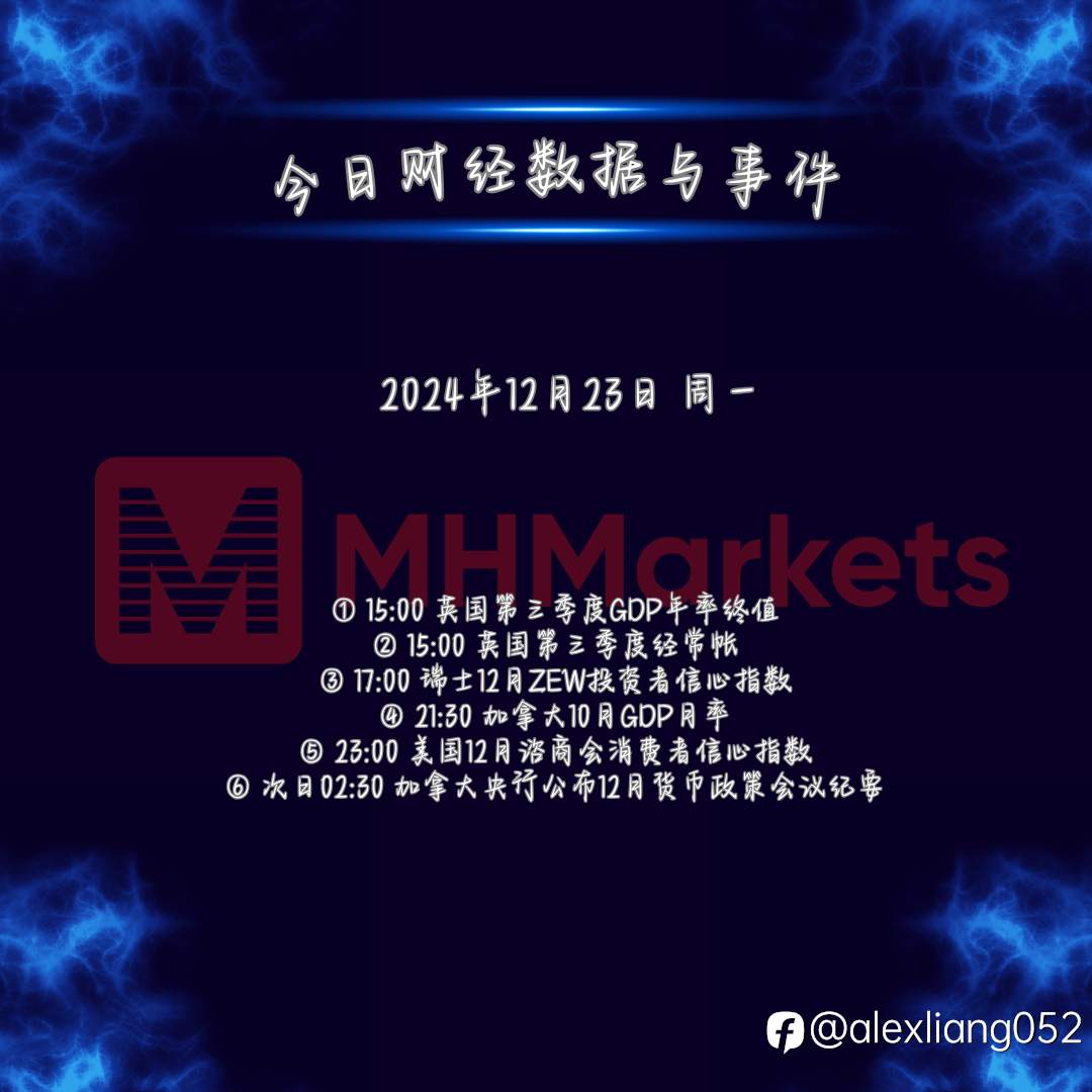 1223财经数据与事件