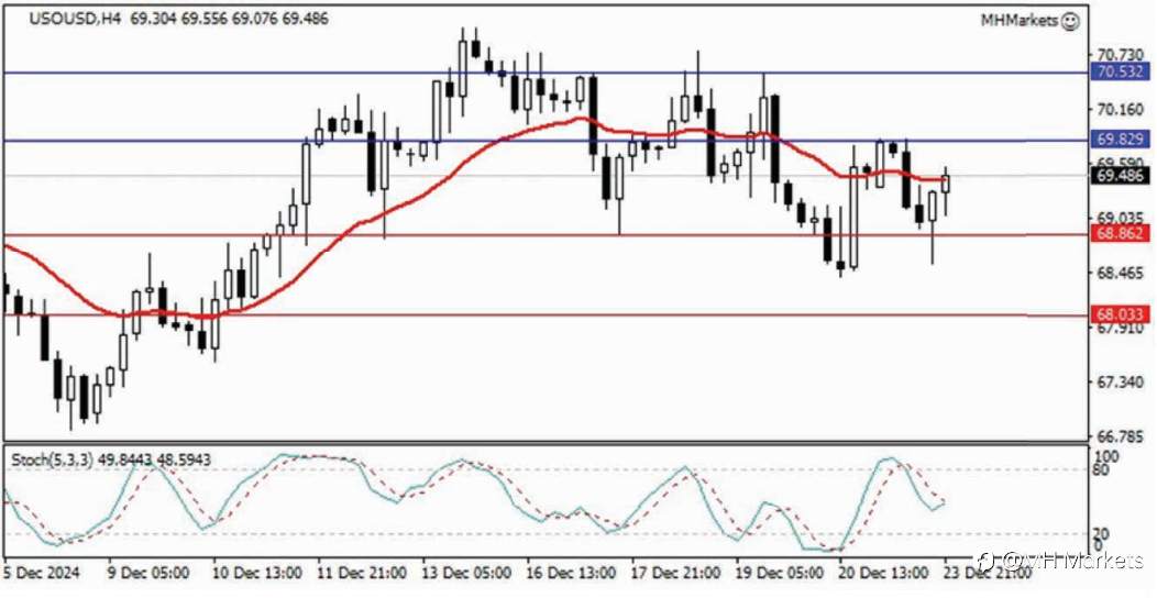 MH Markets 市场分析 2024-12-24