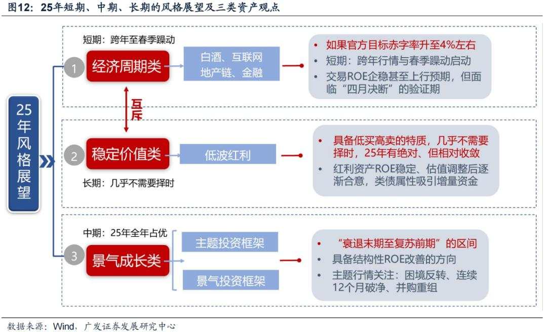 岁末年初“风格切换”的两个时点规律