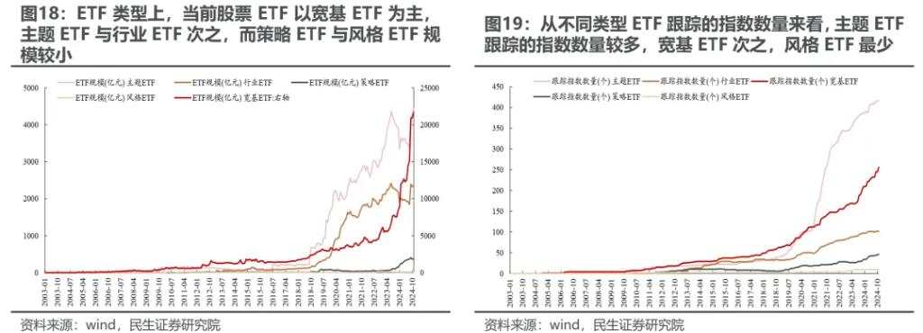 越久越“被动”：ETF崛起的海外经验与市场影响