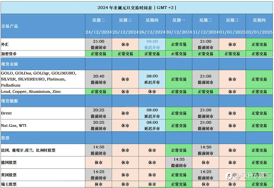 FxPro重要通知：圣诞和元旦假日期间的交易时间以及客服工作时间更新