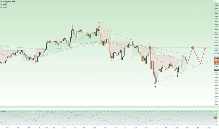 Scalping XAU ! Gold price sideways end of 2024