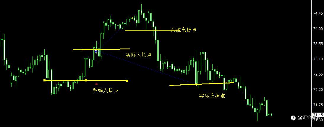 周总结—情绪是系统执行的最大障碍