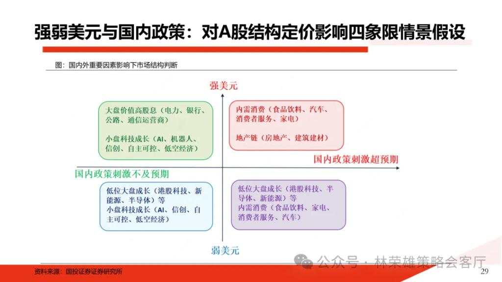 国投展望2025年A股：国内政策“先下手为强”赢得主动权，重视以半导体为核心的科技科创产业主线