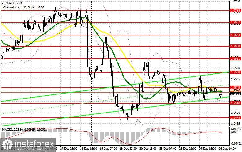 GBP/USD: Rencana Trading untuk Sesi AS pada 26 Desember (Tinjauan Trading Pagi). Pound Kembali ke Level Terendah Harian