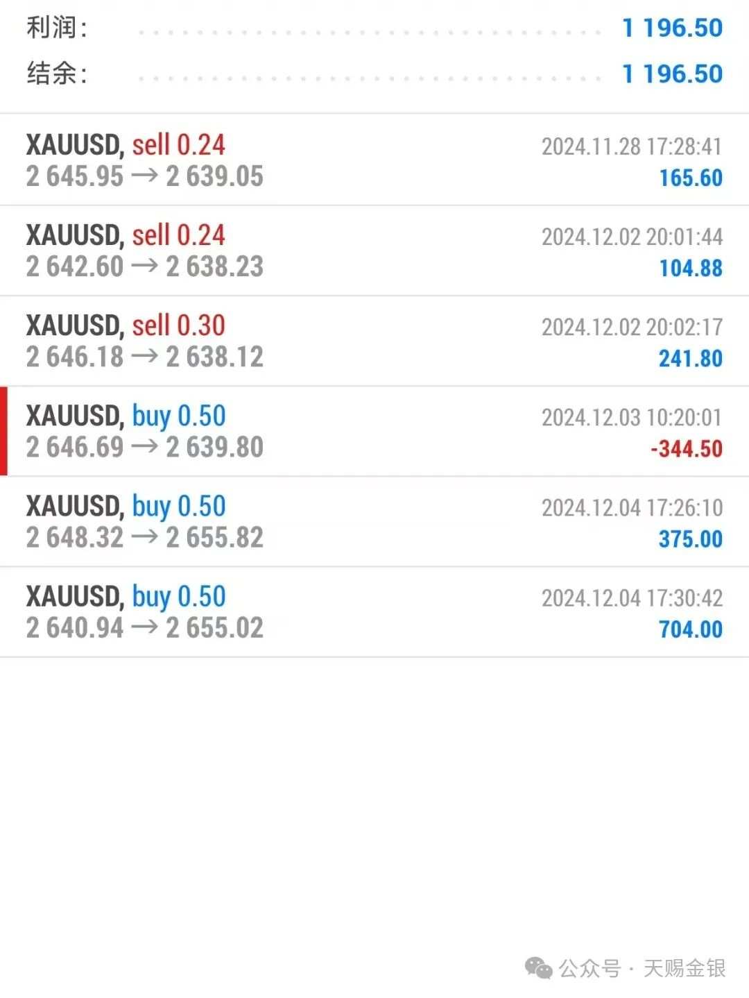 关注今晚CPI数据,黄金能否冲出屏障