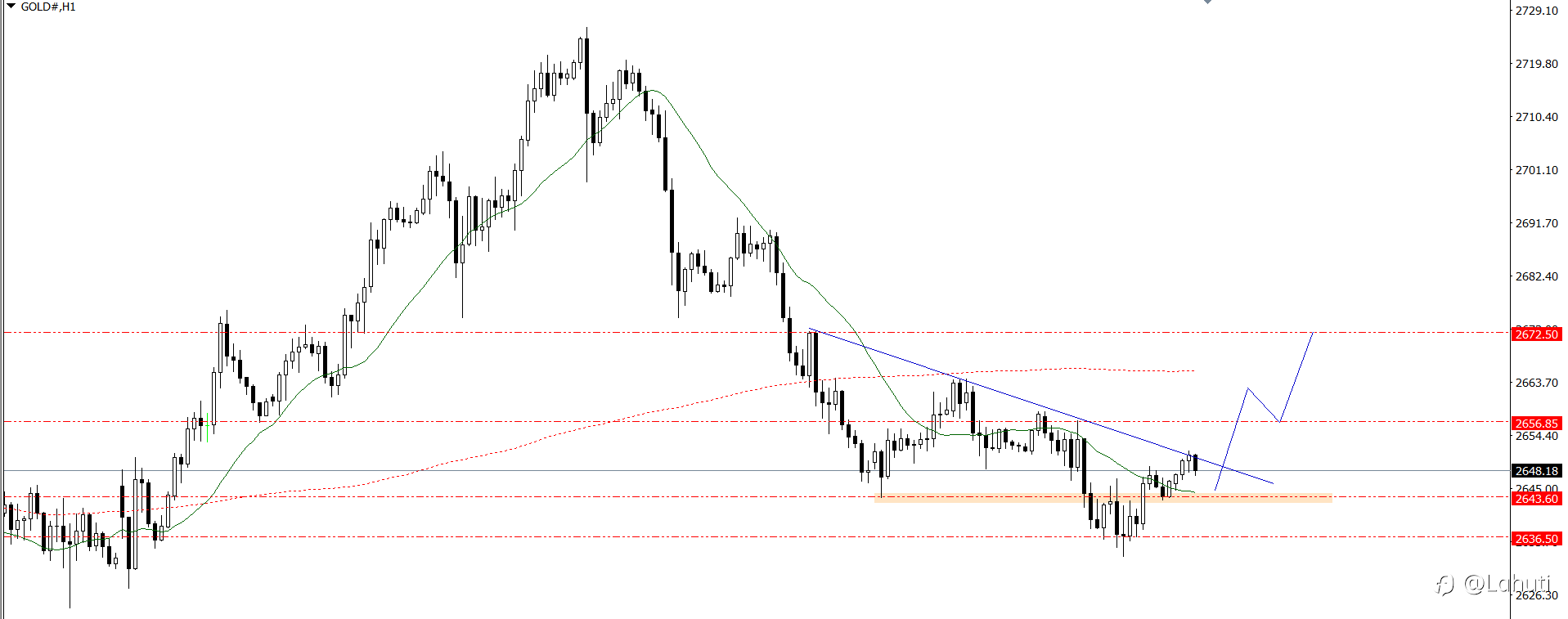 PLAN TRADE 18/12/24