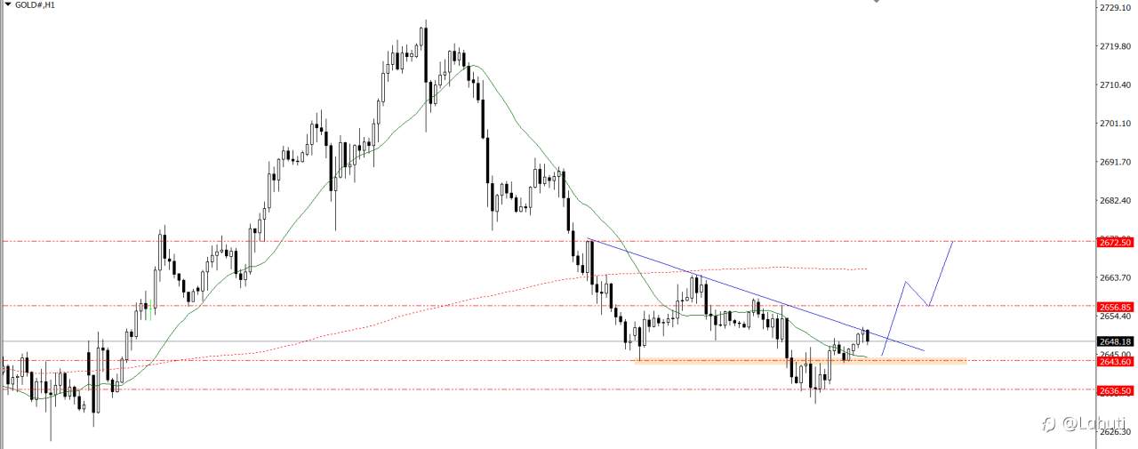PLAN TRADE 18/12/24