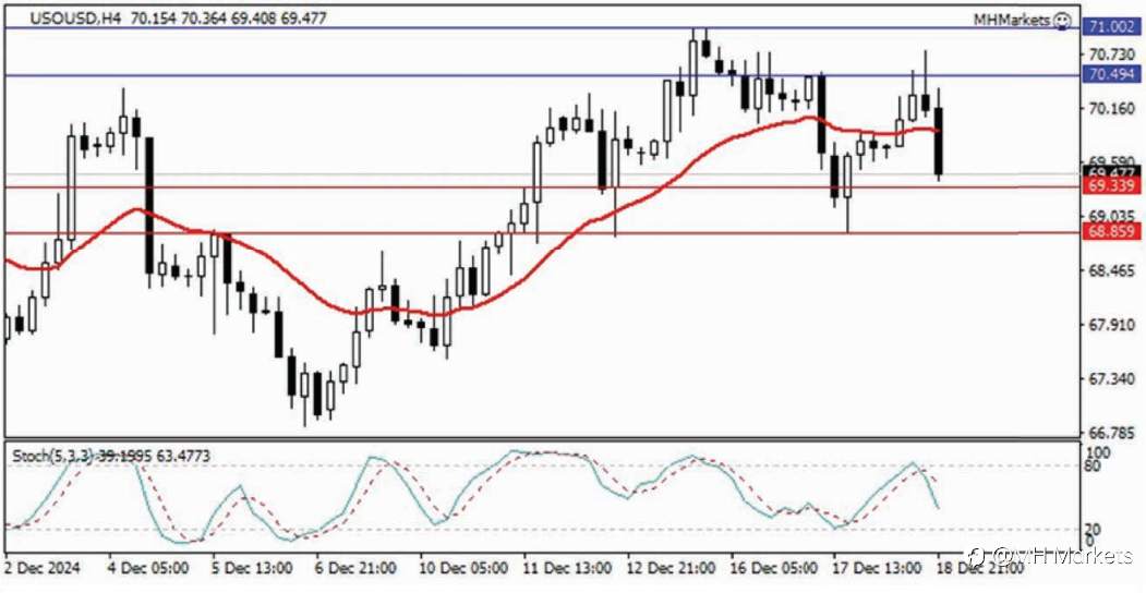 MH Markets 市场分析 2024-12-19