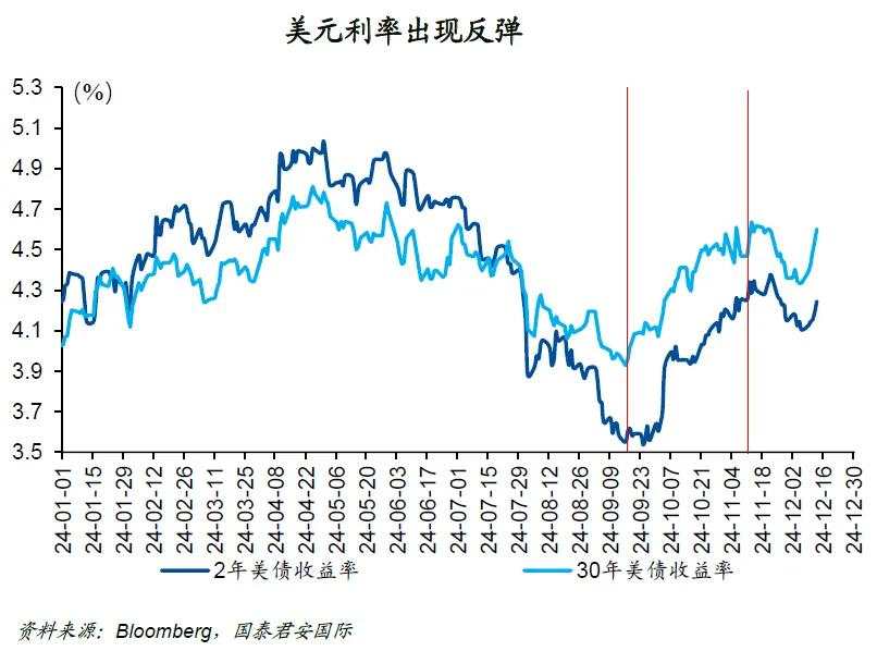 央行“超级周”：打左灯，向右转！