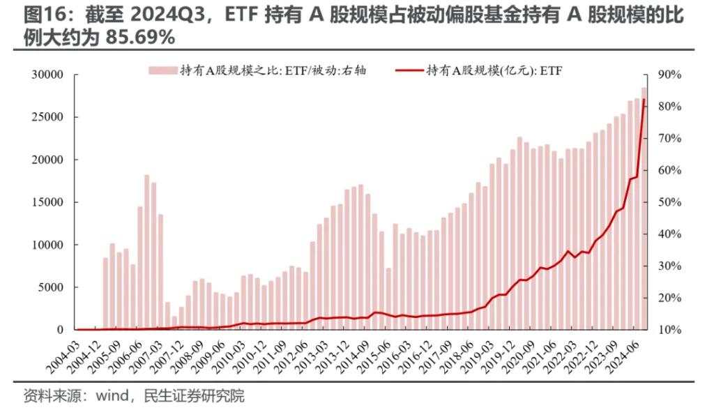 越久越“被动”：ETF崛起的海外经验与市场影响