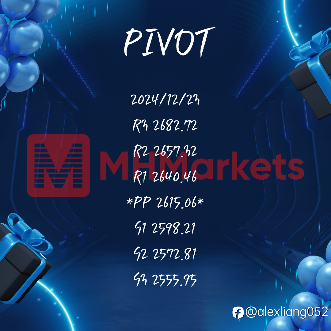 1223黄金PIVOT