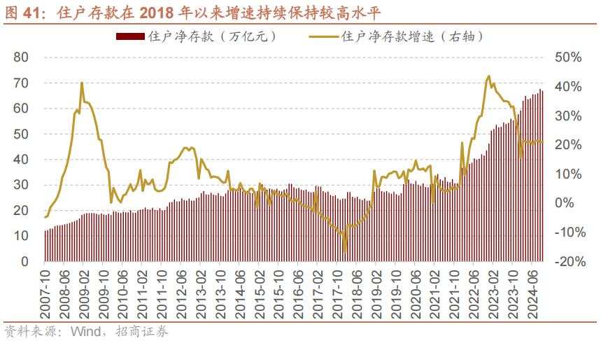 招商张夏：政策+资产荒+AI=未来两年A股大级别上涨