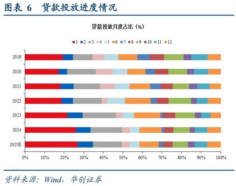 上一次货币“适度宽松”，发生了什么？