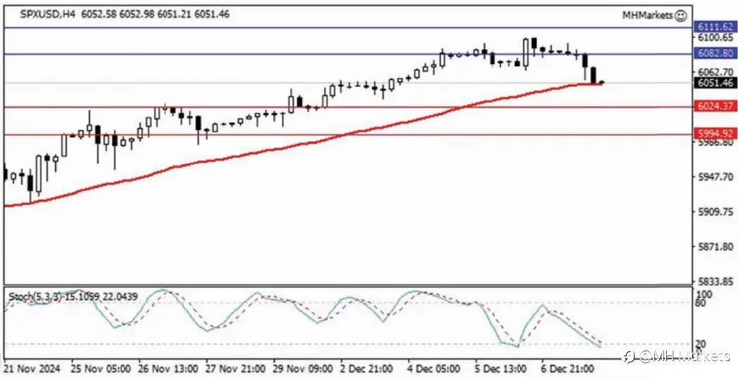 MH Markets 市场分析 2024-12-10