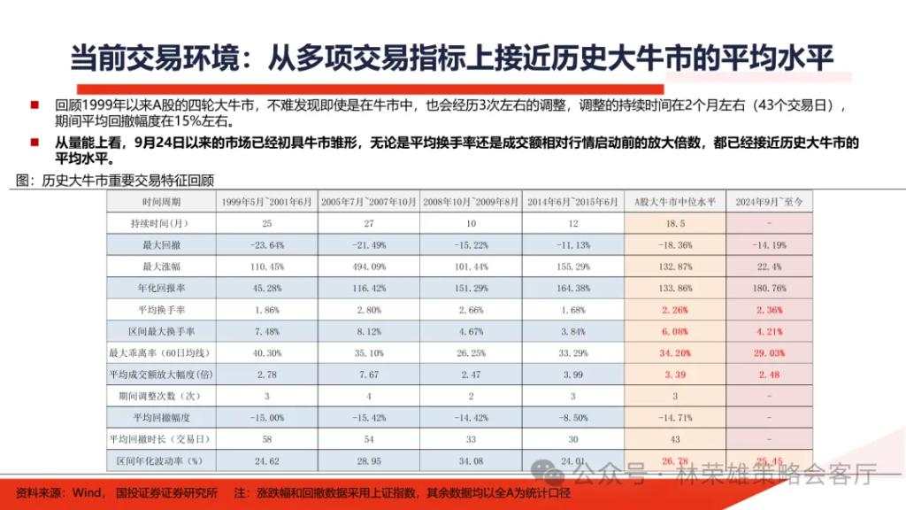 国投展望2025年A股：国内政策“先下手为强”赢得主动权，重视以半导体为核心的科技科创产业主线